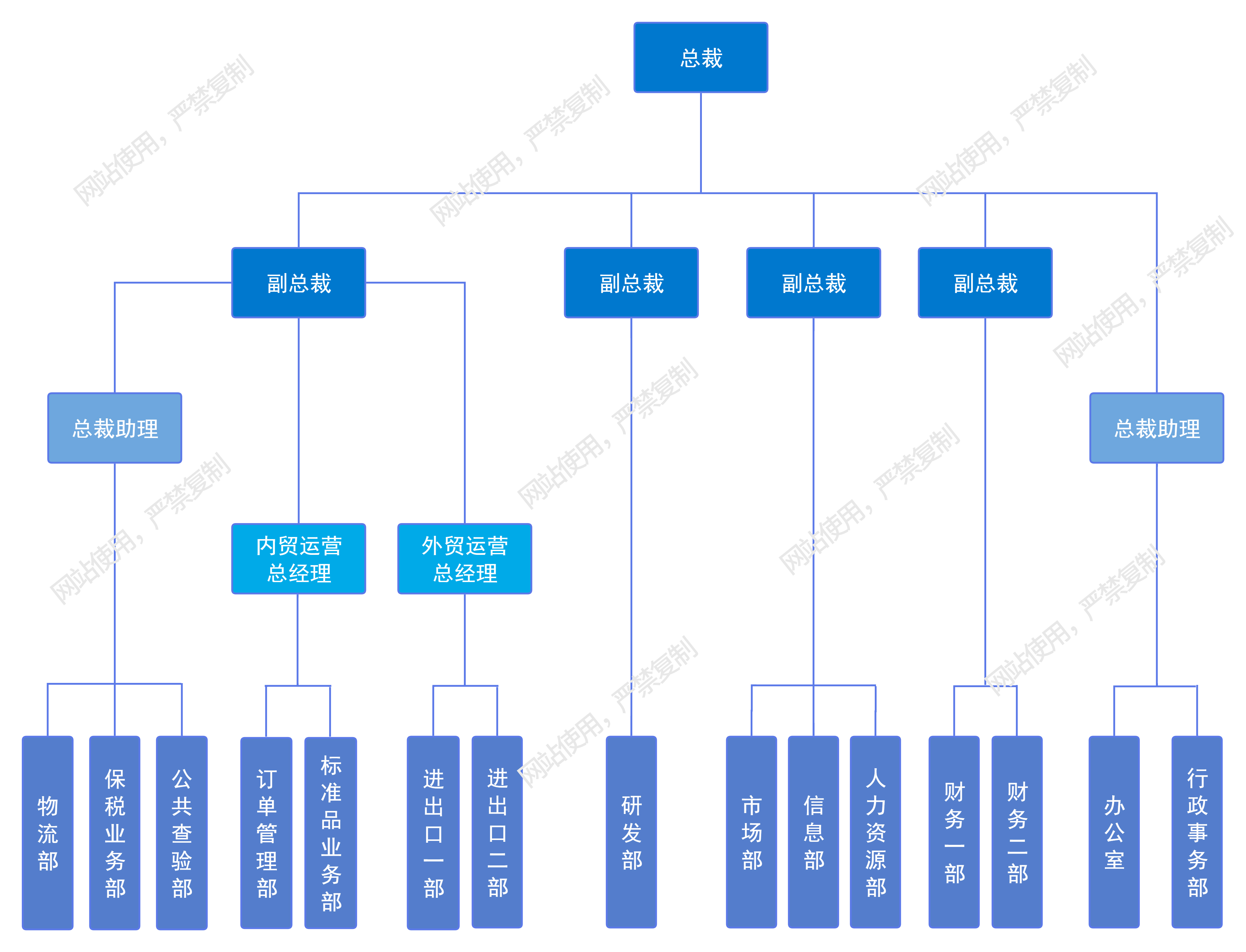 比歐網(wǎng)站-組織架構(gòu)圖-2025-無人名 拷貝.jpg